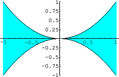 \includegraphics[width=6cm]{CALCFIG/Fig7-2-2-4.eps}