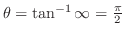 $\theta = \tan^{-1}{\infty} = \frac{\pi}{2}$