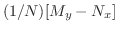 $(1/N)[M_{y} - N_{x}]$