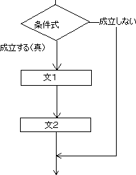 \begin{figure}\centering\includegraphics[width=10.0cm]{CPPPIC/flowchart.eps}
\end{figure}
