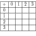 \begin{displaymath}\begin{array}{\vert c\vert c\vert c\vert c\vert c\vert}\hline...
...\bar{2} & & & & \\ \hline
\bar{3} & & & & \\ \hline
\end{array}\end{displaymath}