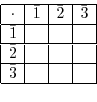 \begin{displaymath}\begin{array}{\vert c\vert c\vert c\vert c\vert}\hline
\cdot ...
...ine
\bar{2} & & & \\ \hline
\bar{3} & & & \\ \hline
\end{array}\end{displaymath}