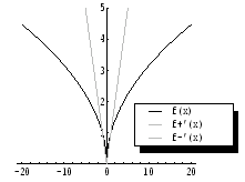\begin{figure}\begin{center}
\includegraphics[width=6cm]{CALCFIG/Fig2-1-2.eps}
\end{center}\end{figure}