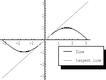 \begin{figure}\begin{center}
\includegraphics[width=6cm]{CALCFIG/Fig2-1-1.eps}
\end{center}\vspace{-3em}%ce
\end{figure}