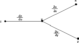 \begin{figure}\begin{center}
\includegraphics[width=6.7cm]{CALCFIG/Fig6-6-3.eps}
\end{center}\vskip -0.5cm
\end{figure}