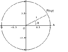 \begin{figure}\begin{center}
\includegraphics[width=5.9cm]{CALCFIG/Fig1-2-1.eps}
\end{center}\vskip -0.5cm
\end{figure}