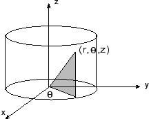 \begin{figure}\begin{center}
\includegraphics[width=5.6cm]{CALCFIG/Fig7-6-2-1.eps}
\end{center}\end{figure}