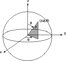 \begin{figure}\begin{center}
\includegraphics[width=5.6cm]{CALCFIG/Fig7-6-2-2.eps}
\end{center}\end{figure}