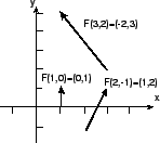 \begin{figure}\begin{center}
\includegraphics[width=5cm]{CALCFIG/Fig8-2-1.eps}
\end{center}\vskip -1cm
\end{figure}