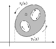 \begin{figure}\begin{center}
\includegraphics[width=5cm]{CALCFIG/Fig8-6-1.eps}
\end{center}\vskip -1cm
\end{figure}