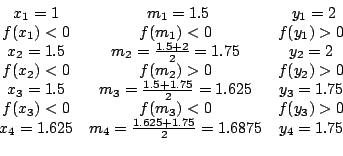 \begin{displaymath}\begin{array}{ccc}
x_{1} = 1 &  m_{1} = 1.5 &  y _{1} = 2 \...
...= \frac{1.625 + 1.75}{2} = 1.6875 & y_{4} = 1.75\\
\end{array}\end{displaymath}