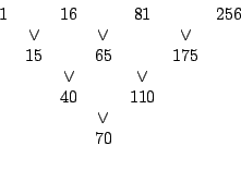 \begin{displaymath}\begin{array}{ccccccc}
1 & & 16 & & 81 & & 256\\
& \vee & & ...
... & & 110 & &\\
& & & \vee & & & \\
& & & 70 & & &
\end{array}\end{displaymath}
