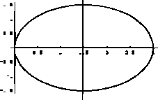 \includegraphics[width=5cm]{CALCFIG1/ellipse-right.eps}