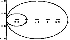 \includegraphics[width=5cm]{CALCFIG1/ellipse-ellipse.eps}