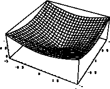 \includegraphics[width=5cm]{CALCFIG1/parabola.eps}