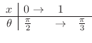 \begin{displaymath}\begin{array}{c\vert lcl}
x & 0 \rightarrow & 1\ \hline
\theta & \frac{\pi}{2} & \rightarrow & \frac{\pi}{3}
\end{array}\end{displaymath}
