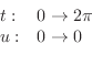 \begin{displaymath}\begin{array}{ll}
t :& 0 \to 2\pi\\
u :& 0 \to 0
\end{array}\end{displaymath}