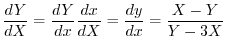 $\displaystyle \frac{dY}{dX} = \frac{dY}{dx}\frac{dx}{dX} = \frac{dy}{dx} = \frac{X - Y}{Y - 3X} $