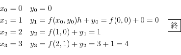 \begin{displaymath}\begin{array}{ll}
x_{0} = 0 & y_{0} = 0\\
x_{1} = 1 & y_{1} ...
... y_{3} = f(2,1) + y_{2} = 3+ 1 = 4
\end{array} \ \ \framebox{I}\end{displaymath}