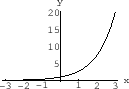 $\vert\vert f(x)\vert - 0\vert < \varepsilon \Rightarrow \vert f(x) - 0\vert < \varepsilon$