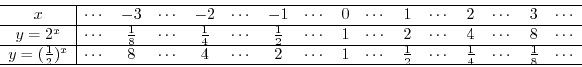 $\lim_{n \rightarrow \infty}a^{b_{n}}$