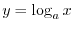 $a^{x}$
