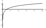 $f(-y) = \frac{1}{f(y)}$