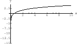 \begin{displaymath}\begin{array}{\vert c\vert c\vert c\vert c\vert c\vert c\vert...
...6 & 7\\ \hline
y & 2 & 4 & 8 & 16 & 32 & 64 & 128
\end{array}\end{displaymath}