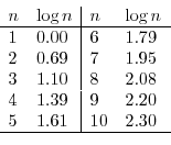 $\sqrt{1+3x} \geq 0$
