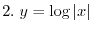 $\displaystyle{f(x) = \sqrt{x},\ a = 4}$