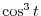 $x = \tan{y}$