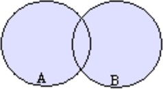 $\displaystyle{(\frac{1}{1-x})^{(n)}}$