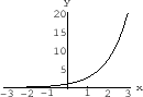 $\displaystyle{(\sin{x})^{(n)} = \sin{(x + \frac{n \pi}{2})}}$