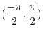 $(a,f(a))$