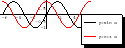 $\displaystyle{\frac{\log{(1+x)}}{x}}$