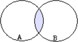 $\displaystyle f^{(n)}(0) = \left\{\begin{array}{ll}
0 &, n = 0\\
(-1)^{n-1}(n-1)! &, n \geq 1
\end{array}\right.$