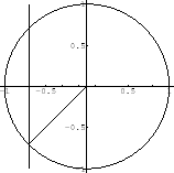 $f^{\prime}(x) < 0$