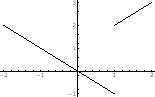 \begin{displaymath}\begin{array}{c\vert ccccccccccccc}
x & & -\sqrt{6} & & - \sq...
...3\sqrt{6}}{2} & \nearrow
\end{array}\ensuremath{\ \blacksquare}\end{displaymath}
