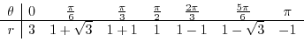 $\displaystyle{f(x) = x^5 - 5x^4 + 1}$