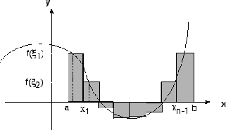 $\displaystyle{\int{\cos{3x}\sin{2x}} \ dx }$