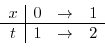 $\displaystyle F(b) = \int_{a}^{b}f(t)dt = \int_{a}^{b}f(x)dx = G(b) - G(a)\ensuremath{\ \blacksquare}
$