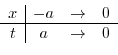 $\displaystyle{\int_{2}^{5}f(x)dx = 1}$