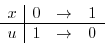 $u = \cos{\theta}$