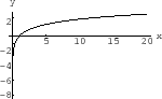 $\displaystyle \int_0^{\frac{\pi}{2}}\frac{1}{\sqrt{2}\cos{\frac{x}{2}}}\:dx = \...
...rt{2}}\int_0^{\frac{\pi}{2}}\frac{\cos{\frac{x}{2}}}{\cos^{2}{\frac{x}{2}}}\:dx$