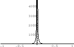 $\int_0^\frac{\pi}{2}f(\sin{u})du = \int_0^\frac{\pi}{2}f(\sin{x})dx$