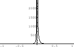 $\int_{0}^{\pi/2}\sin^{n}{x}dx$