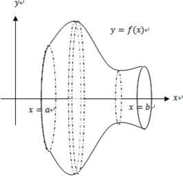 $\int_{-\infty}^{\infty}f(x)dx$