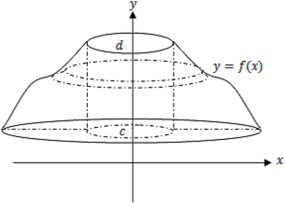 $\displaystyle{\Gamma(\lambda) = \int_{0}^{\infty}x^{\lambda-1}e^{-x}dx}$