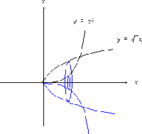 $\displaystyle \lim_{b \to \infty}\left[-x^{n}(e^{-x}) \right ]_{0}^{b} + n\lim_{b \to \infty}\int_{0}^{b}x^{n-1}(e^{-x}) dx$