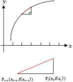 $\displaystyle{\int_{0}^{\infty}e^{-x}\ dx}$